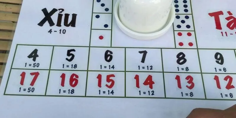 Các Bước Đặt Cược Tài Xỉu Sunwin Chi Tiết Từ A Đến Z