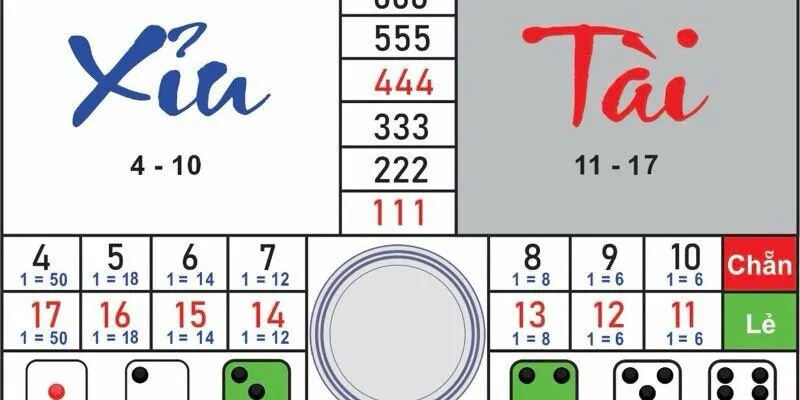 Giao diện tài xỉu sunwin với các khu vực đặt cược